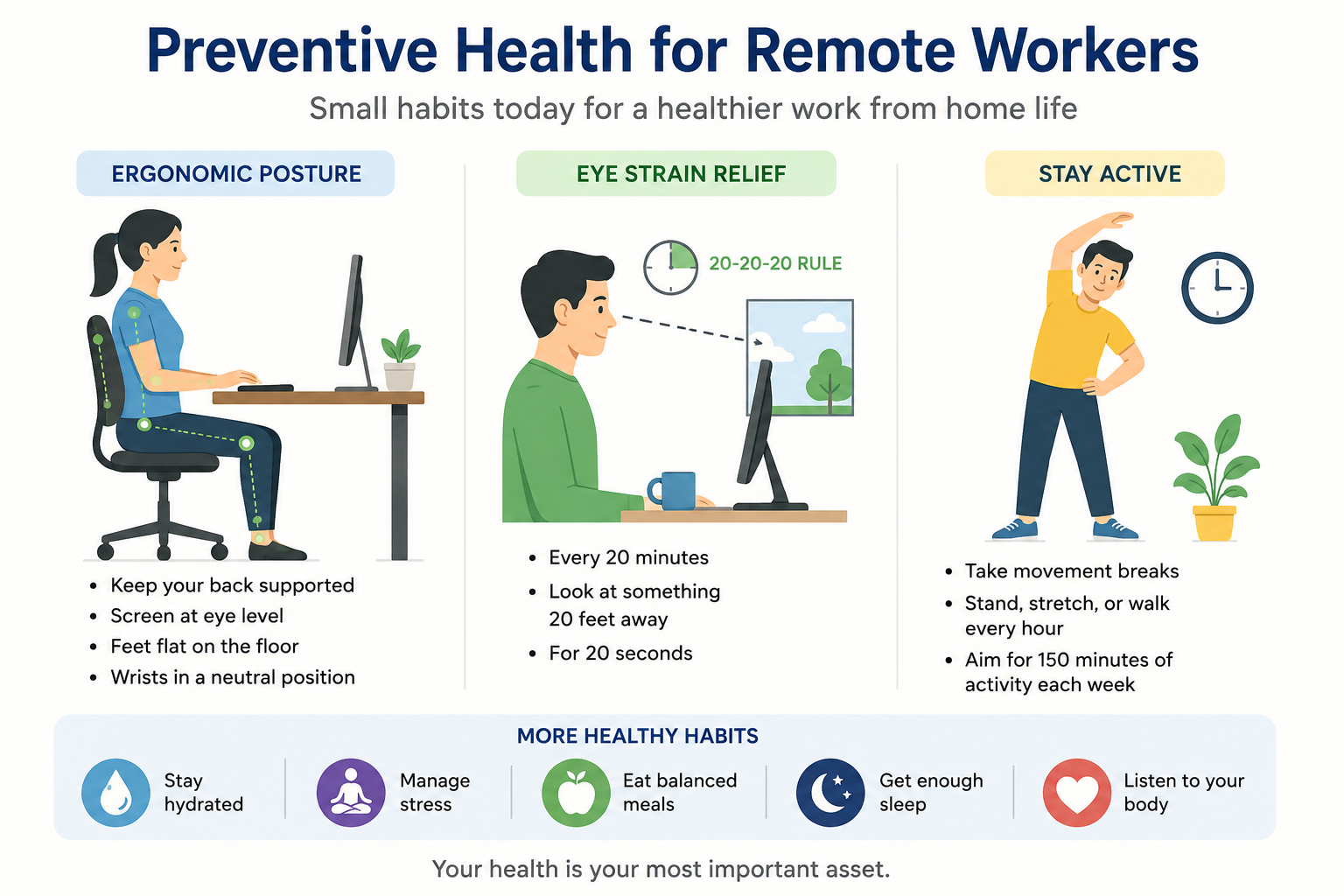 Preventive Health for Remote Workers - shahastaclinic.com Preventive Health for Remote Workers